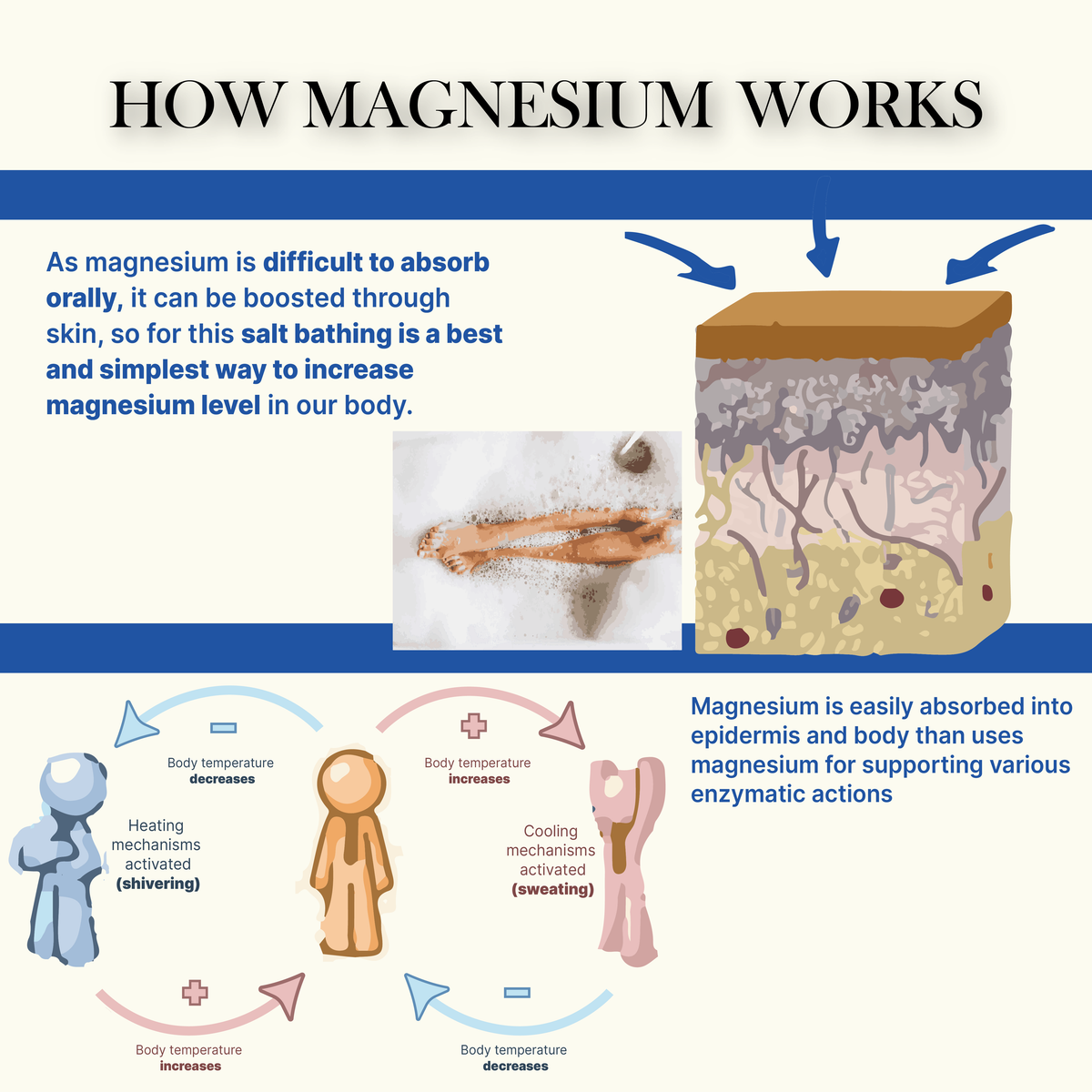 Pure Magnesium Chloride Flakes | 250 grams